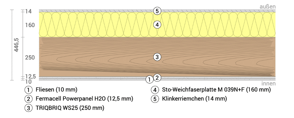 Schnitt des Wandaufbaus der Massivholzbau Systeme WS25 für Badezimmer