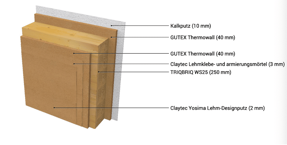 Wandaufbau der Massivholzbau Systeme WS25 mit Innen- und Außendämmung