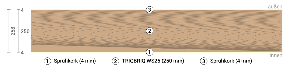 Schnitt des Wandaufbaus der Massivholzbau Systeme WS25 mit Sprühkork für Witterungsschutz