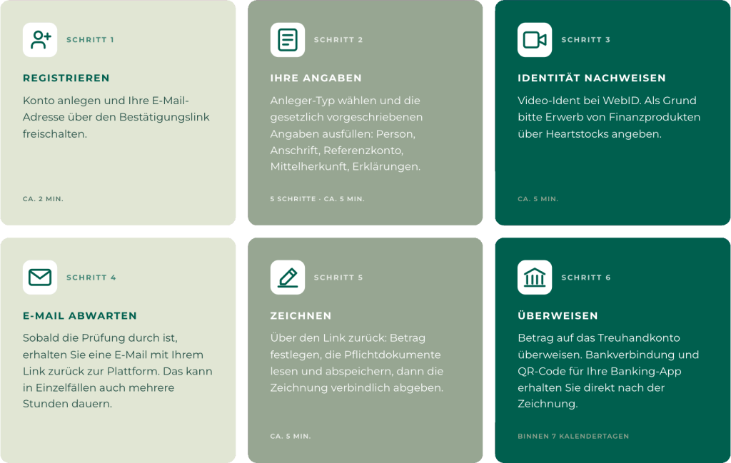 TRIQBRIQ-Ablaufgrafik-Kacheln-transparent